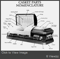 casket-parts-nomenclature.jpg
