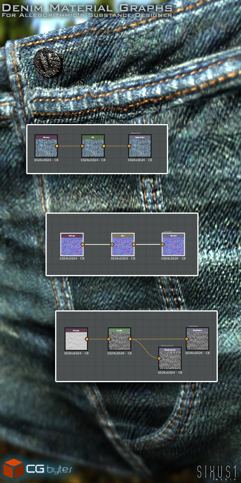 ArtDev Substance Designer Denim Material Graphs